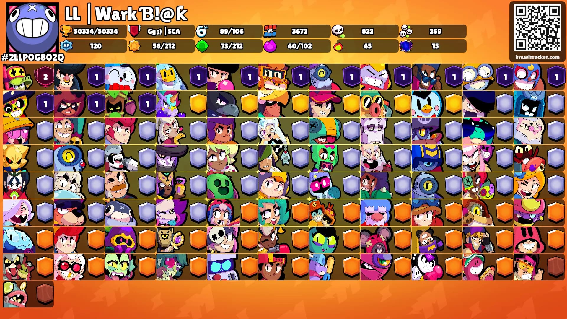 LL |Wark Ɓ!@ƙ's Ranks