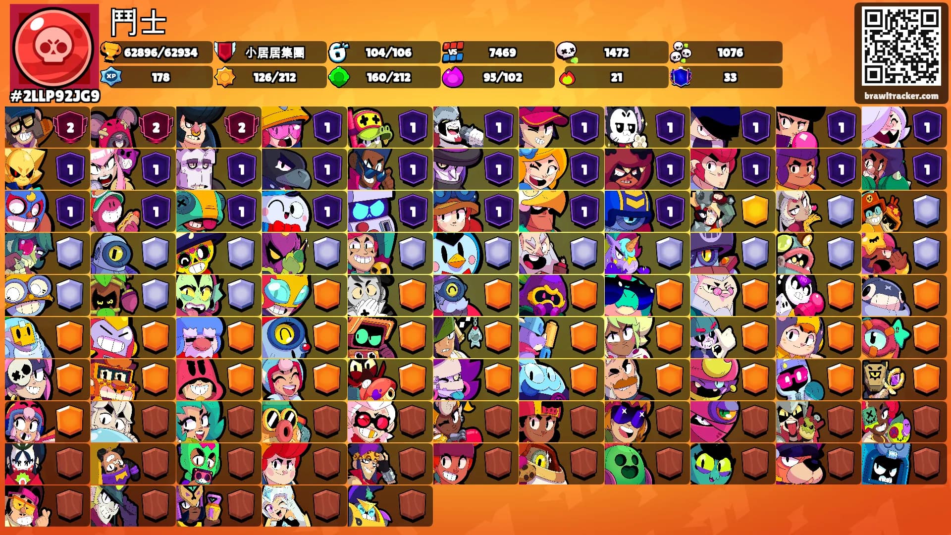鬥士's Ranks