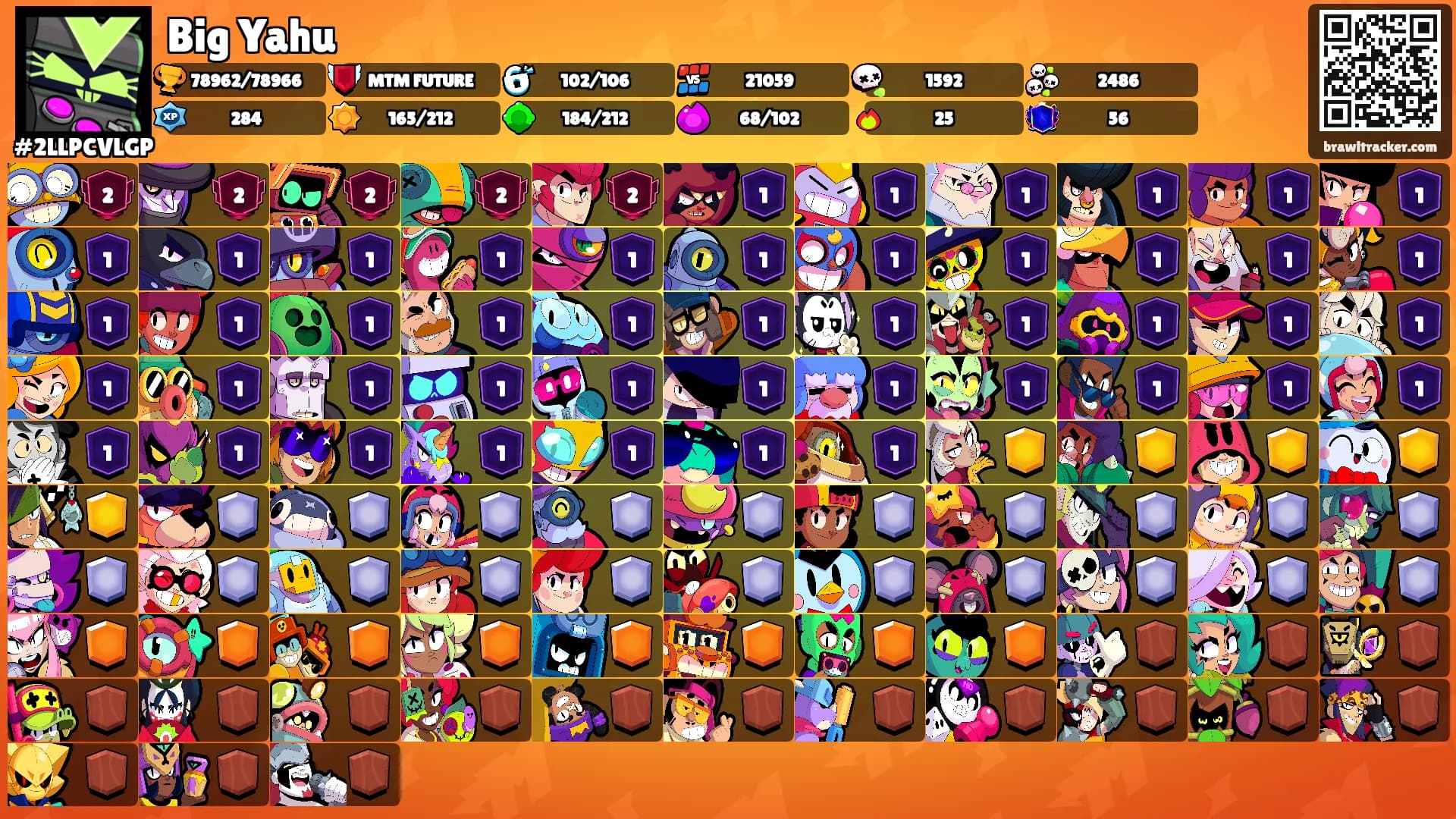 Big Yahu's Ranks