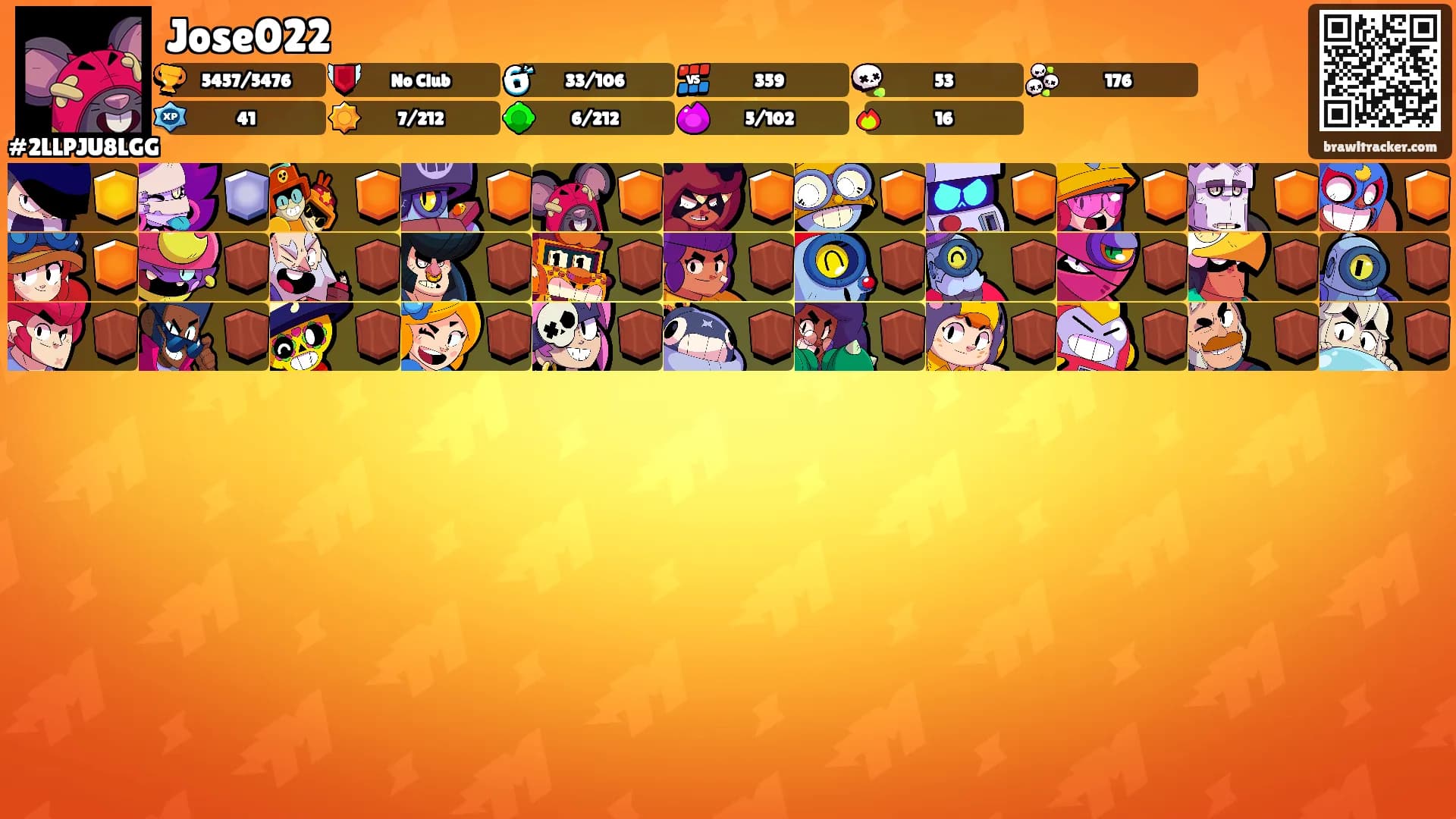 Jose022's Ranks