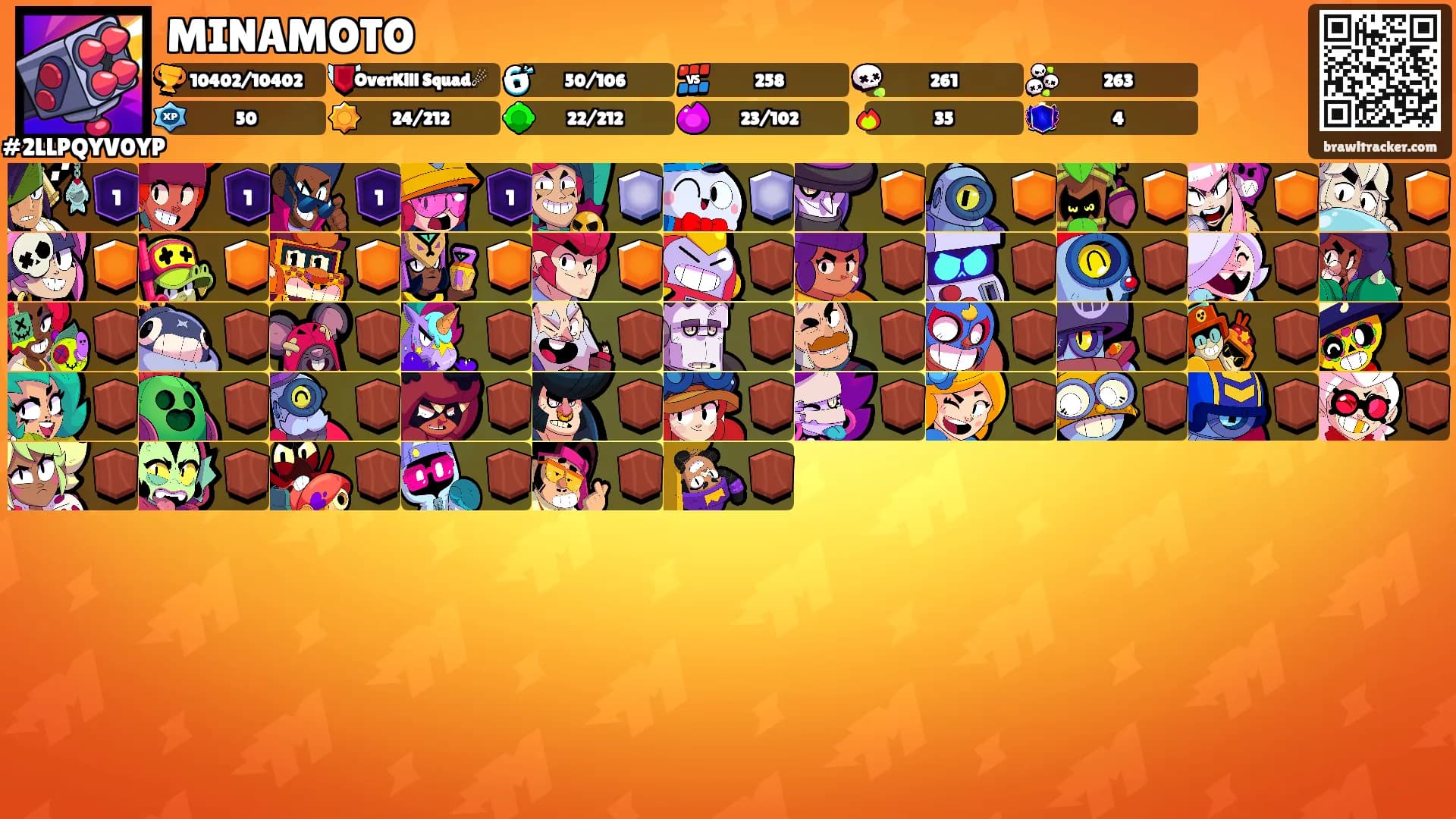 MINAMOTO's Ranks