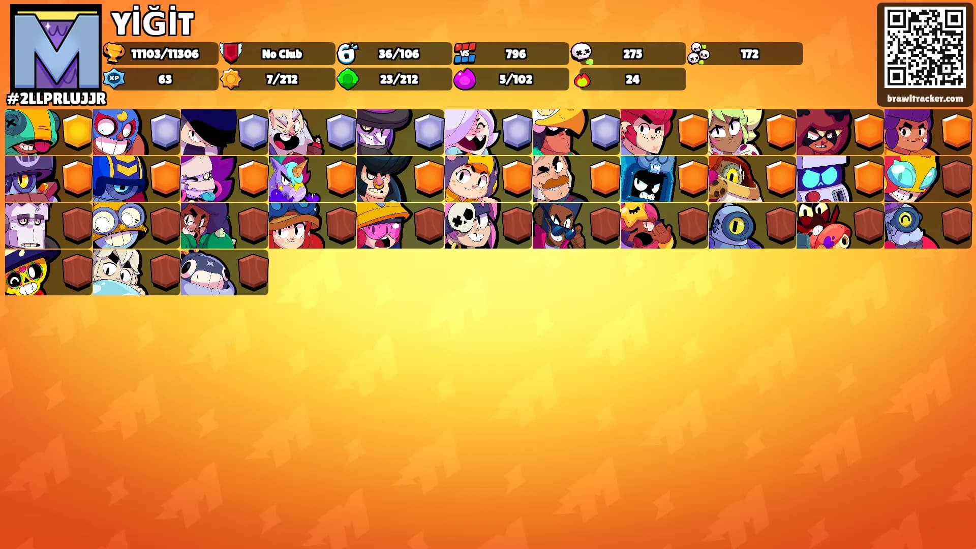 YİĞİT's Ranks