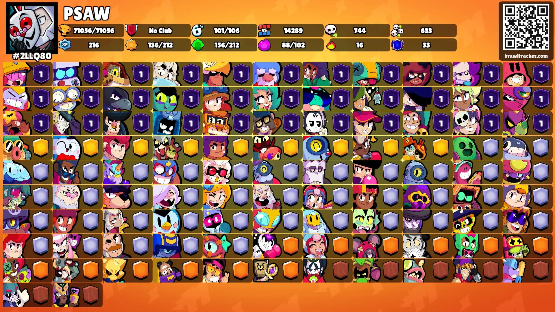 PSAW's Ranks