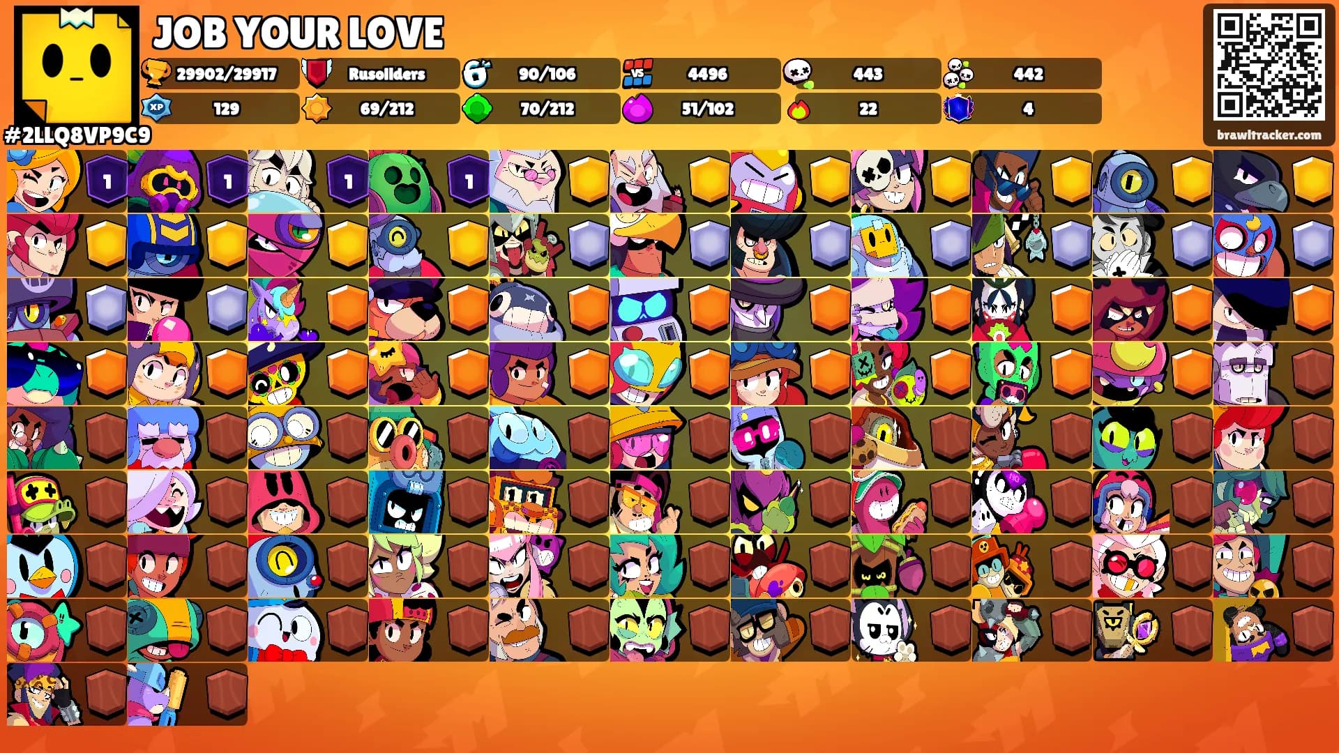 JOB YOUR LOVE's Ranks