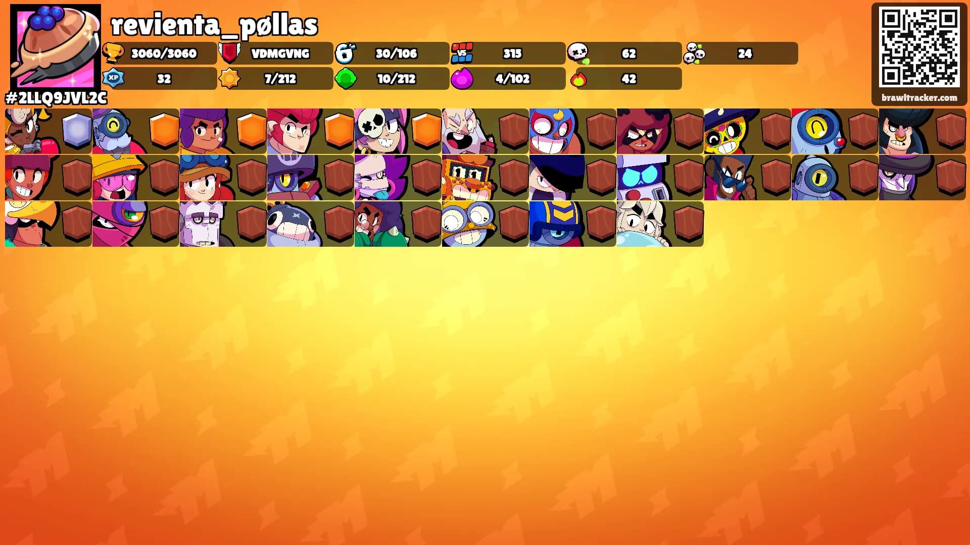 revienta_pøllas's Ranks