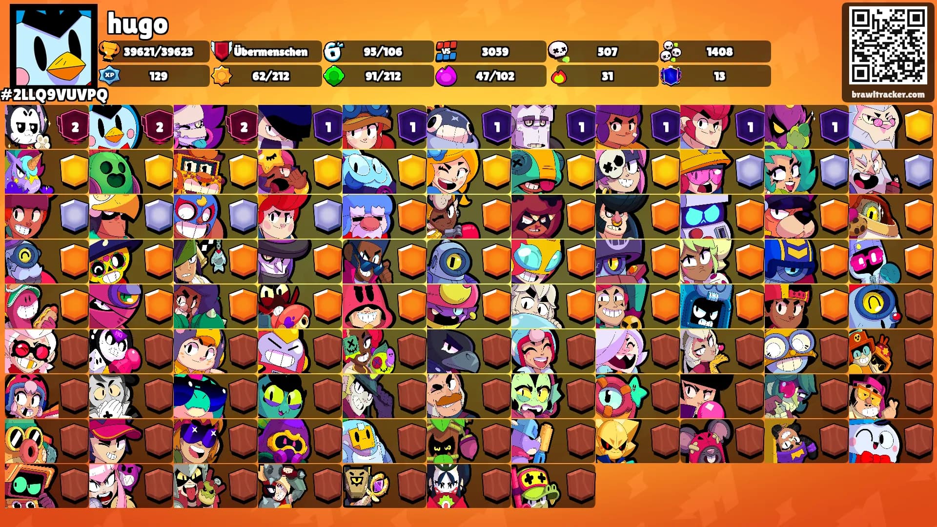 hugo's Ranks
