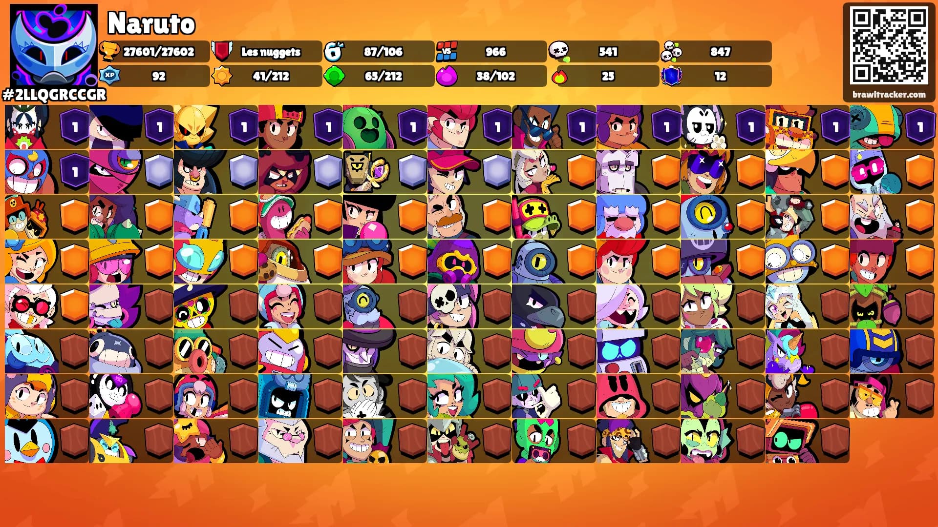 Naruto's Ranks