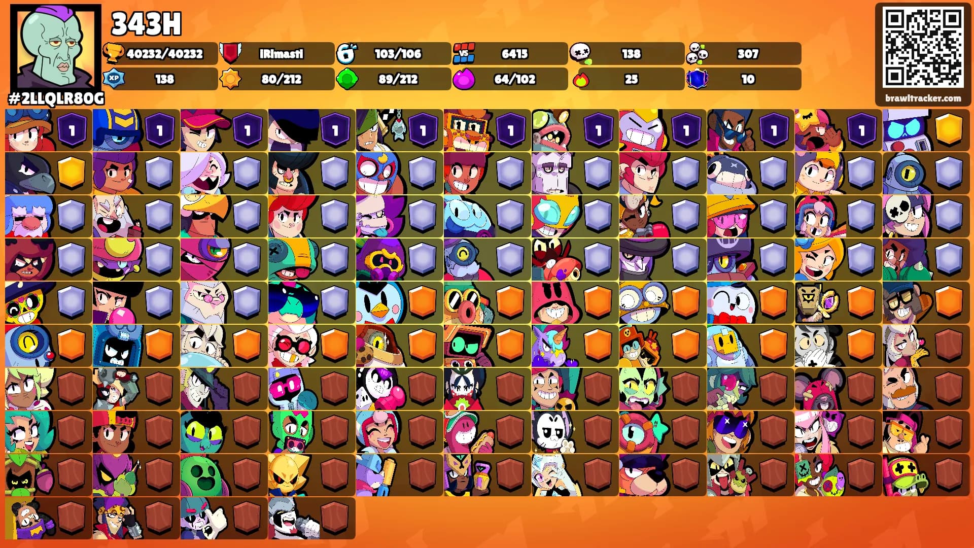 343H's Ranks