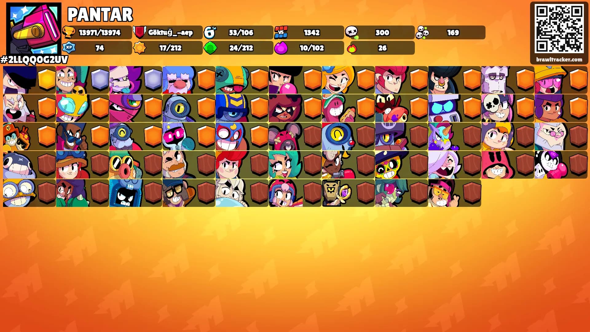 PANTAR's Ranks