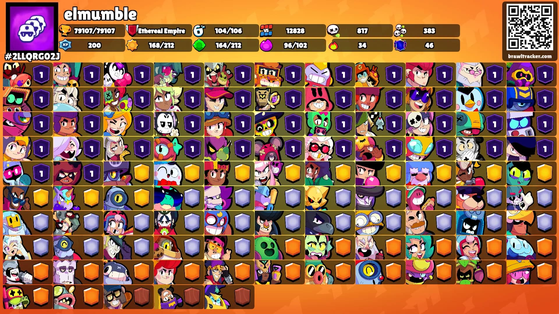 elmumble's Ranks