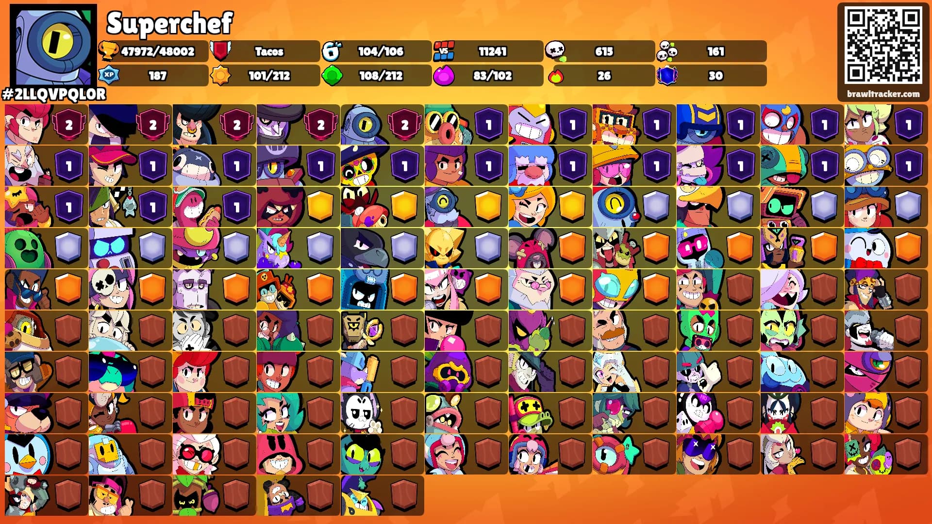 Superchef's Ranks