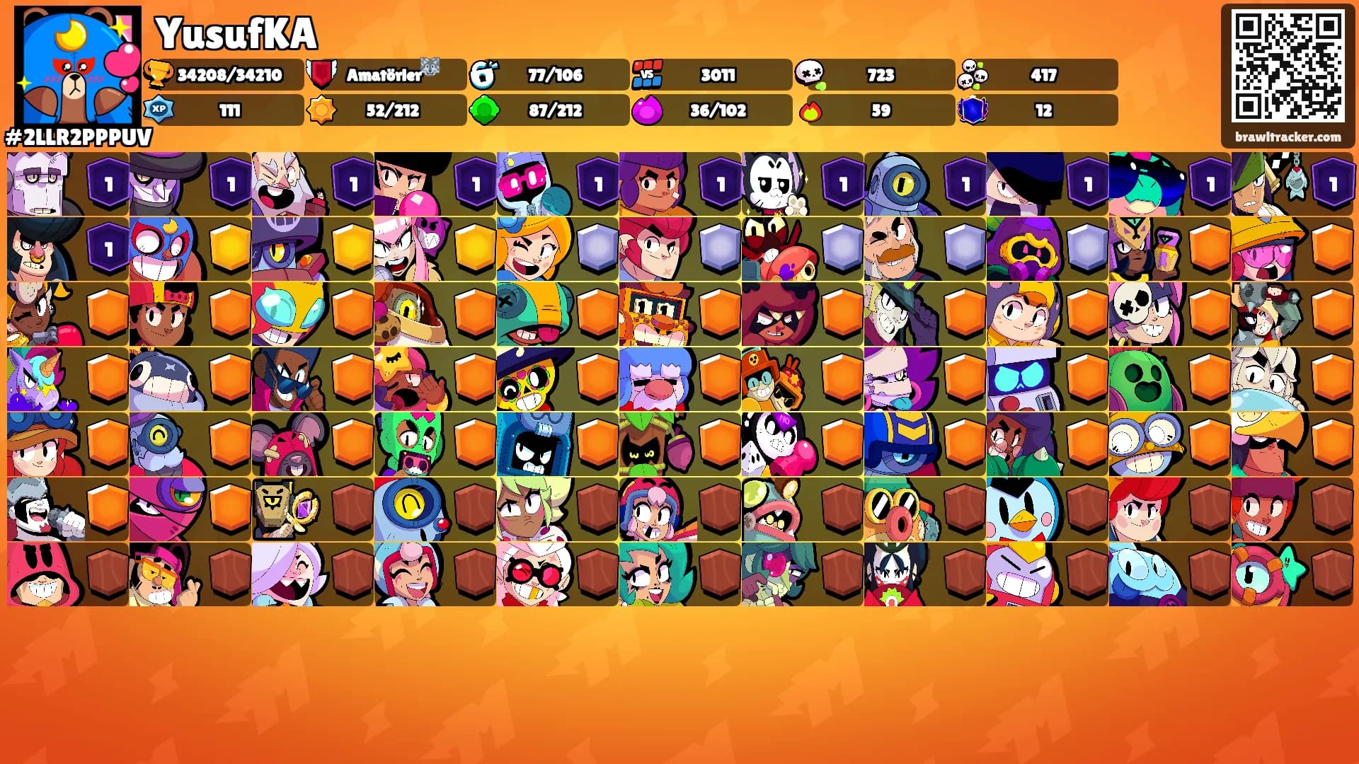 YusufKA's Ranks