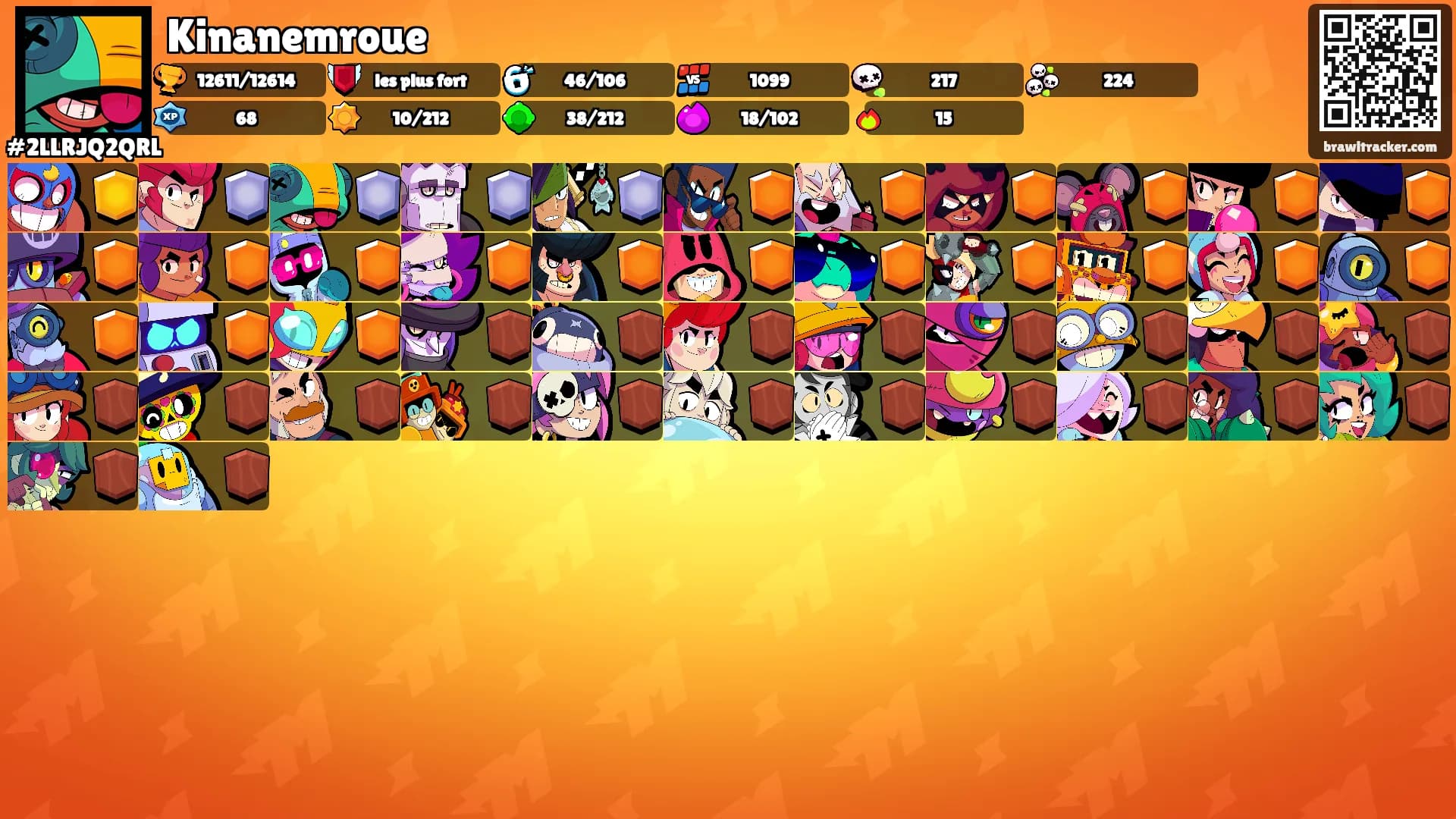 Kinanemroue's Ranks