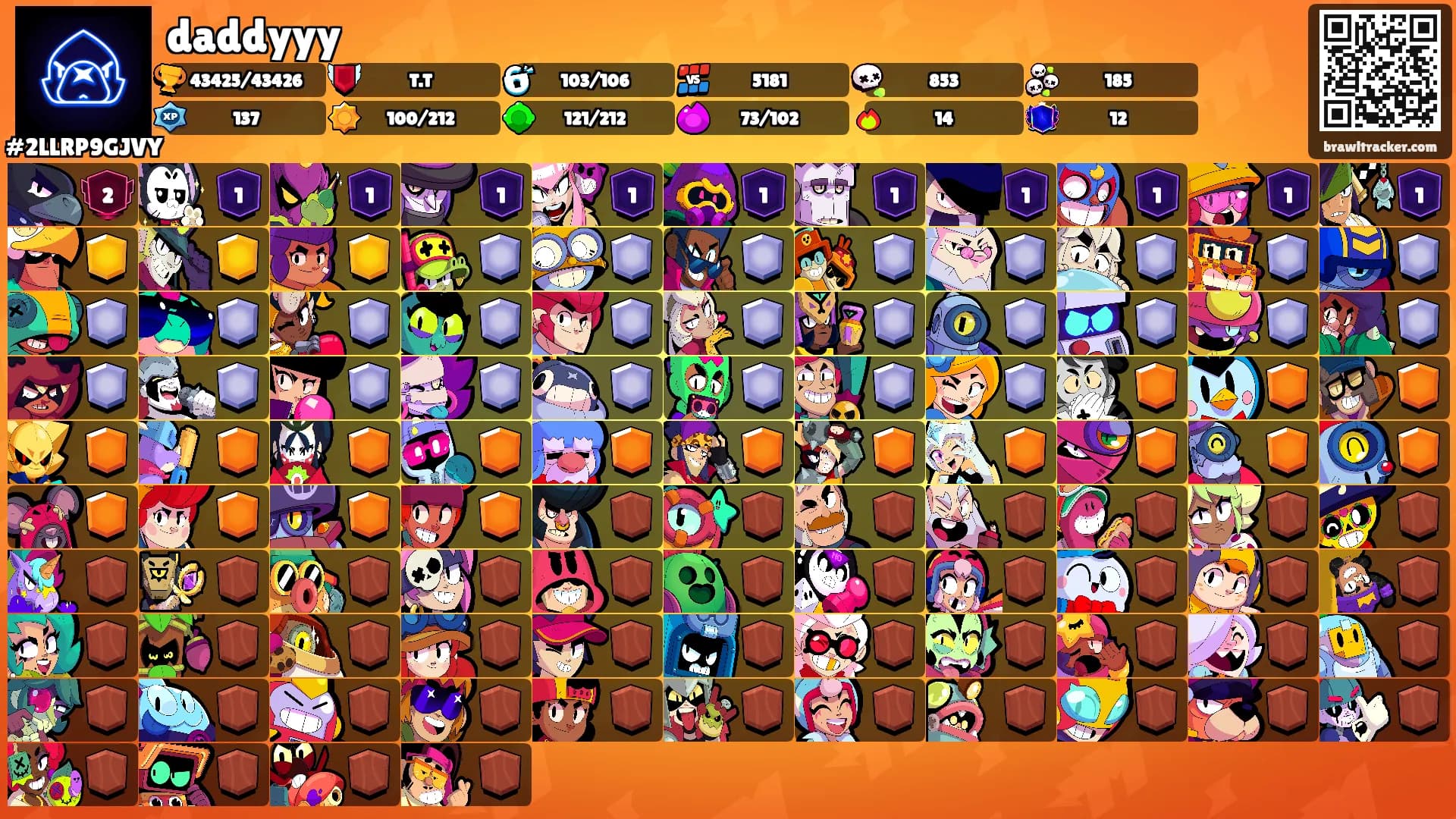 daddyyy's Ranks