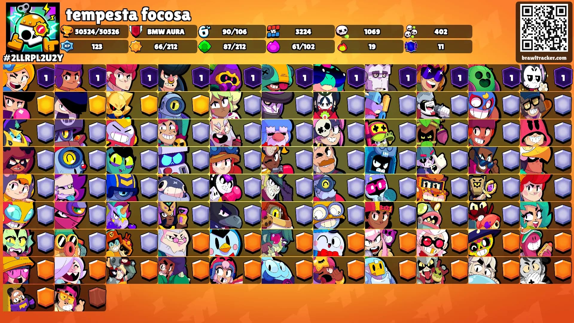 tempesta focosa's Ranks