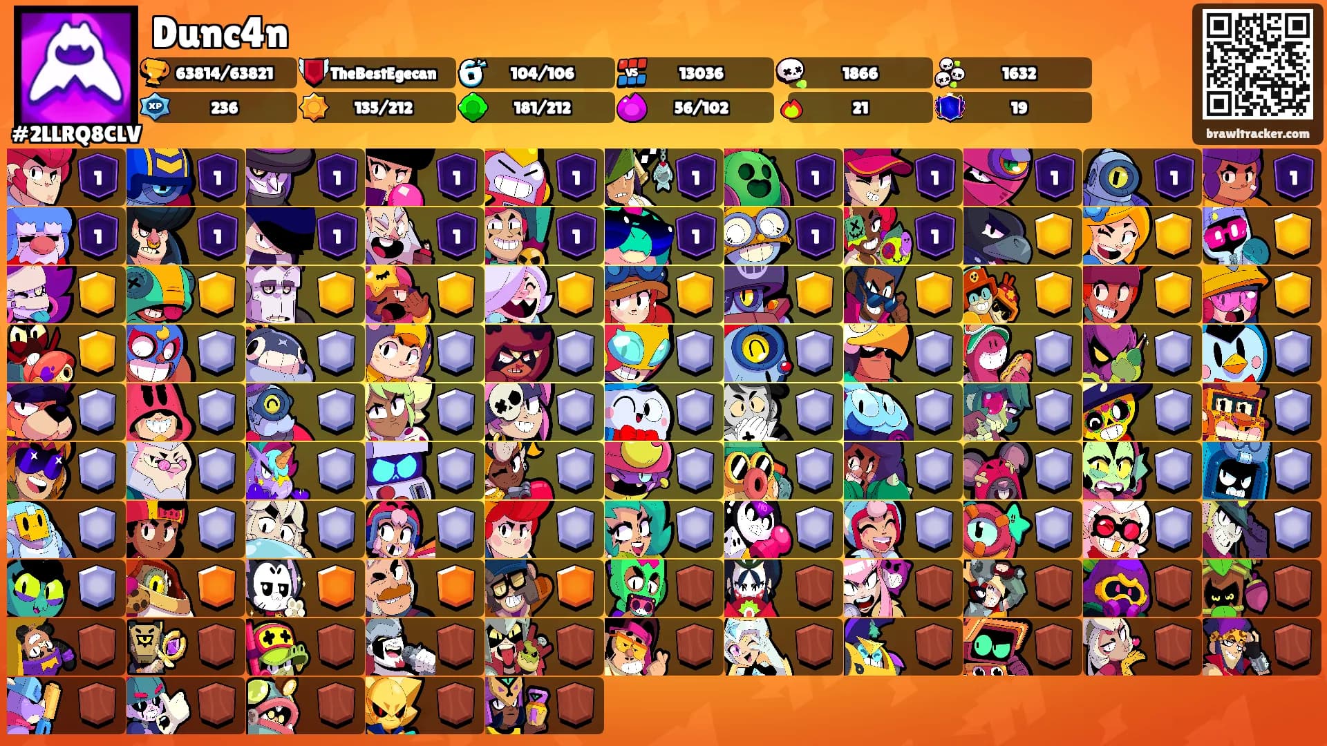 Dunc4n's Ranks