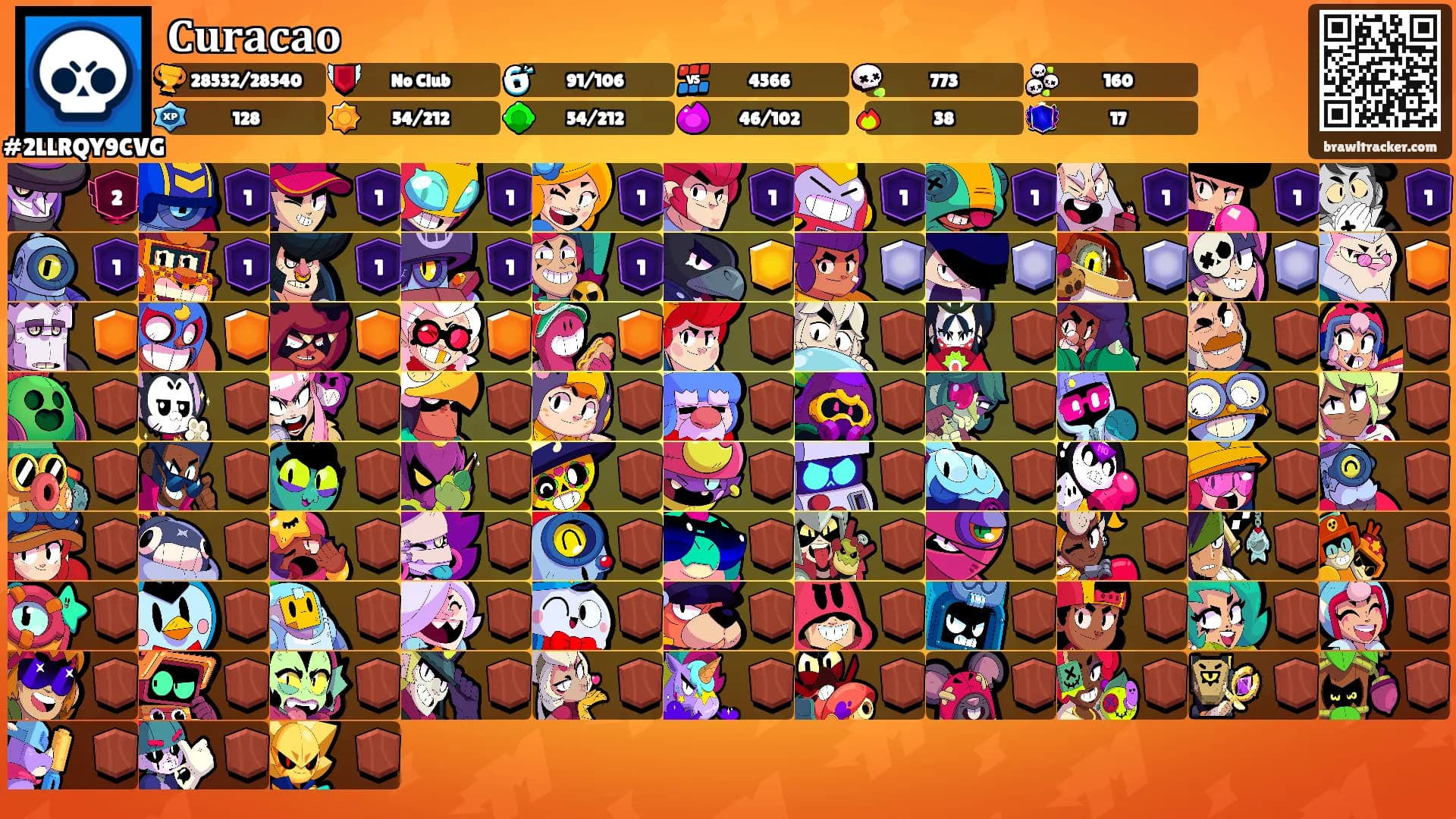 𝐂𝐮𝐫𝐚𝐜𝐚𝐨's Ranks