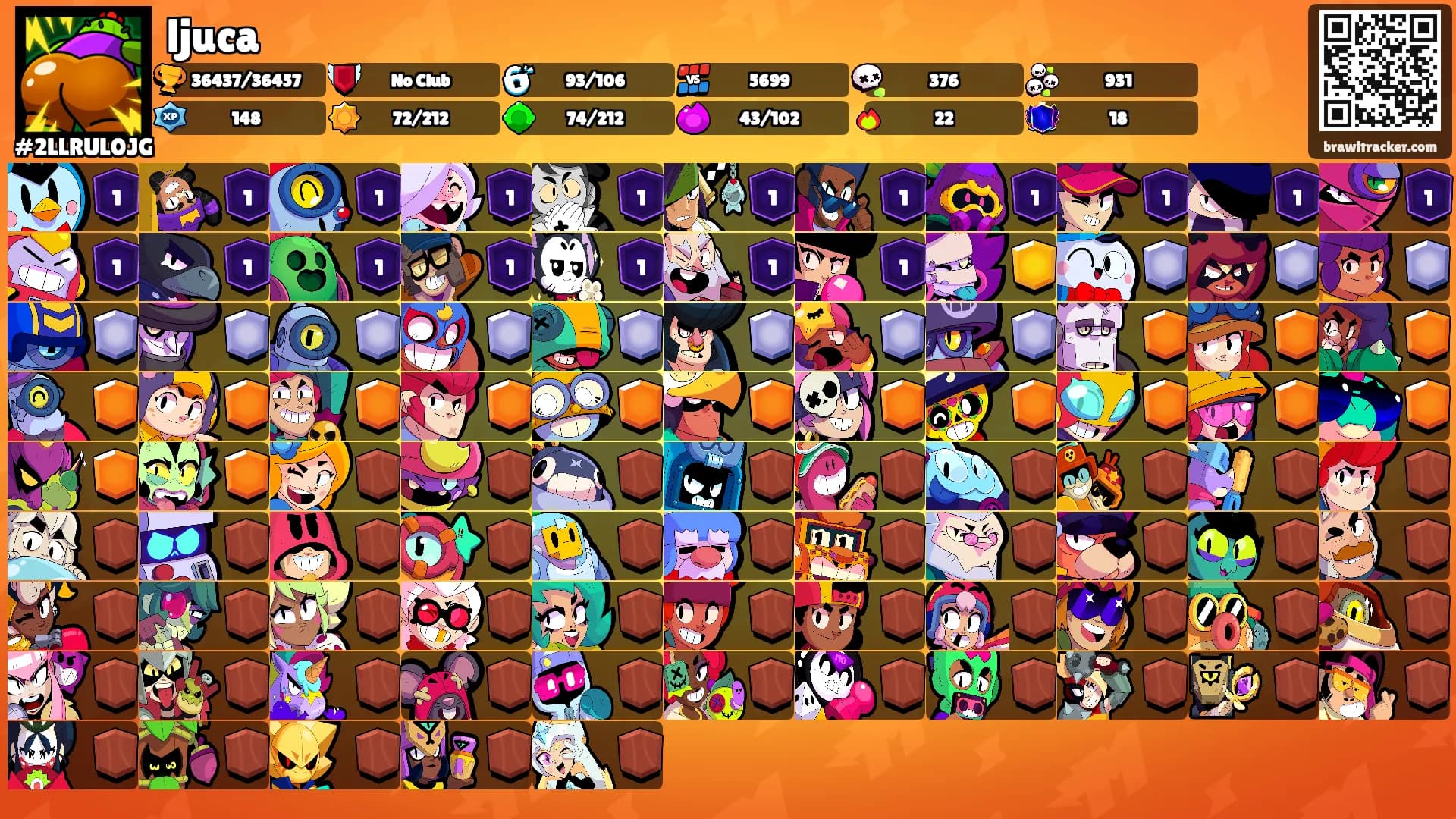ljuca's Ranks