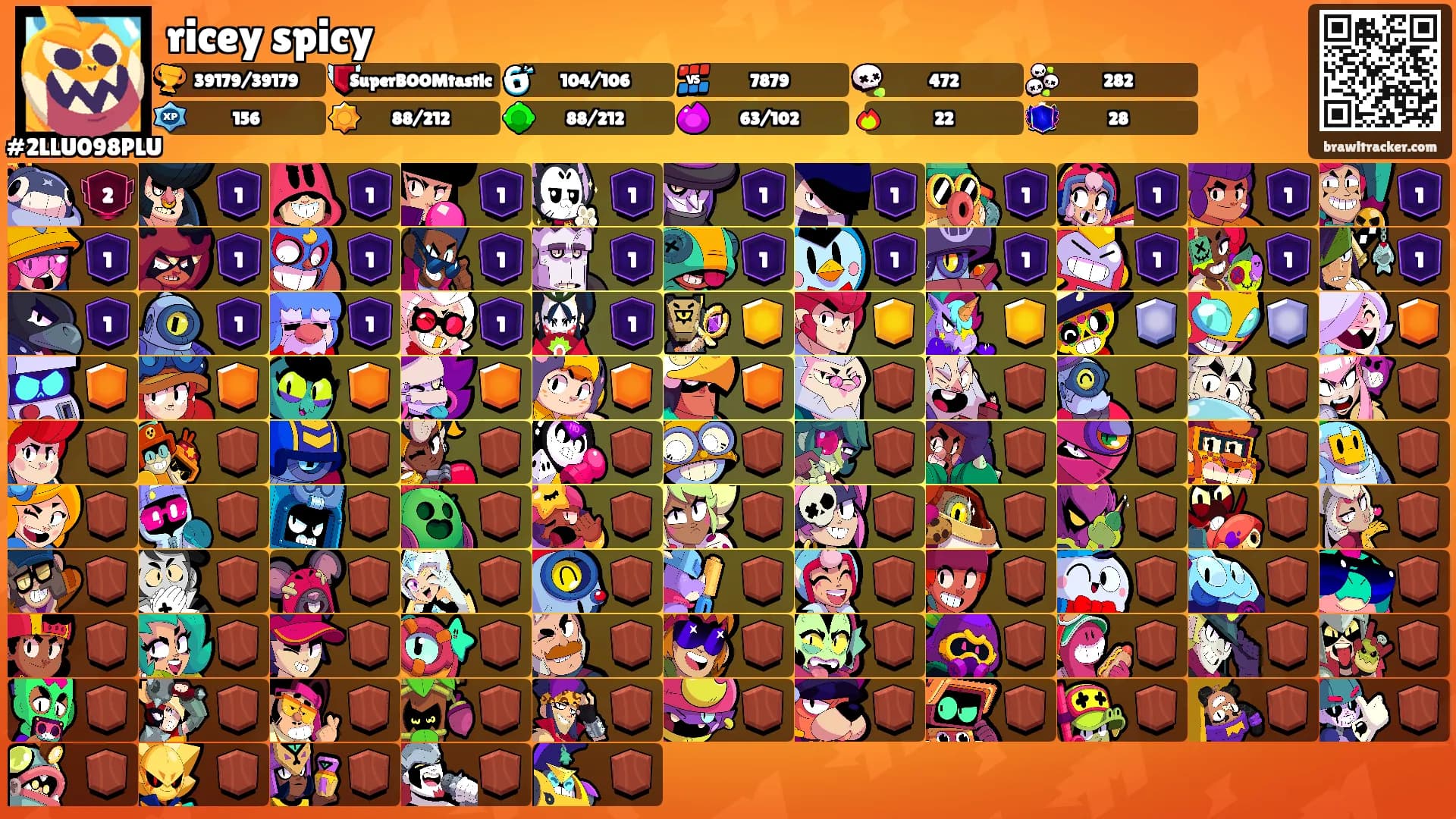 ricey spicy's Ranks