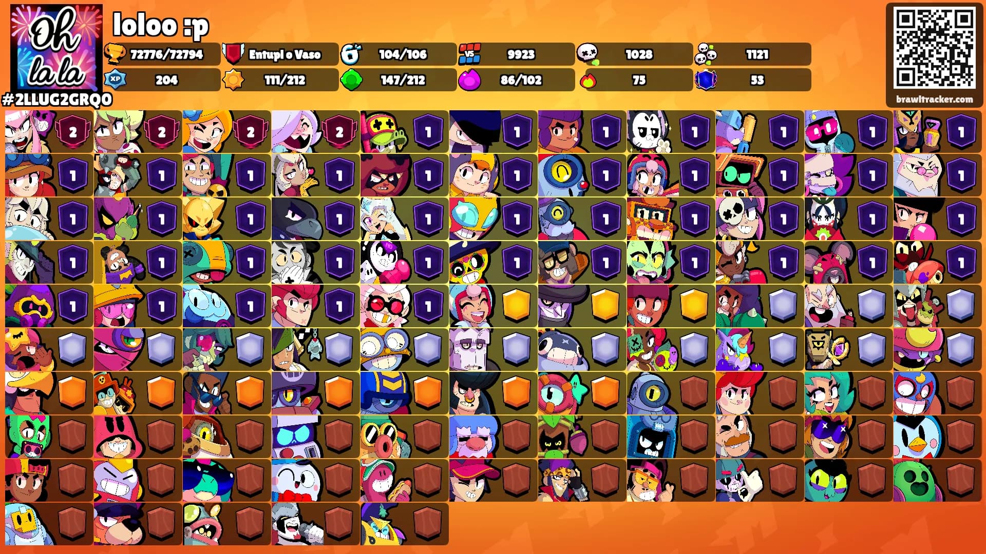 loloo :p's Ranks