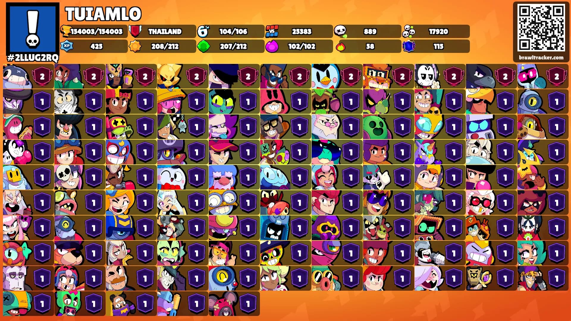 TUIAMLO's Ranks