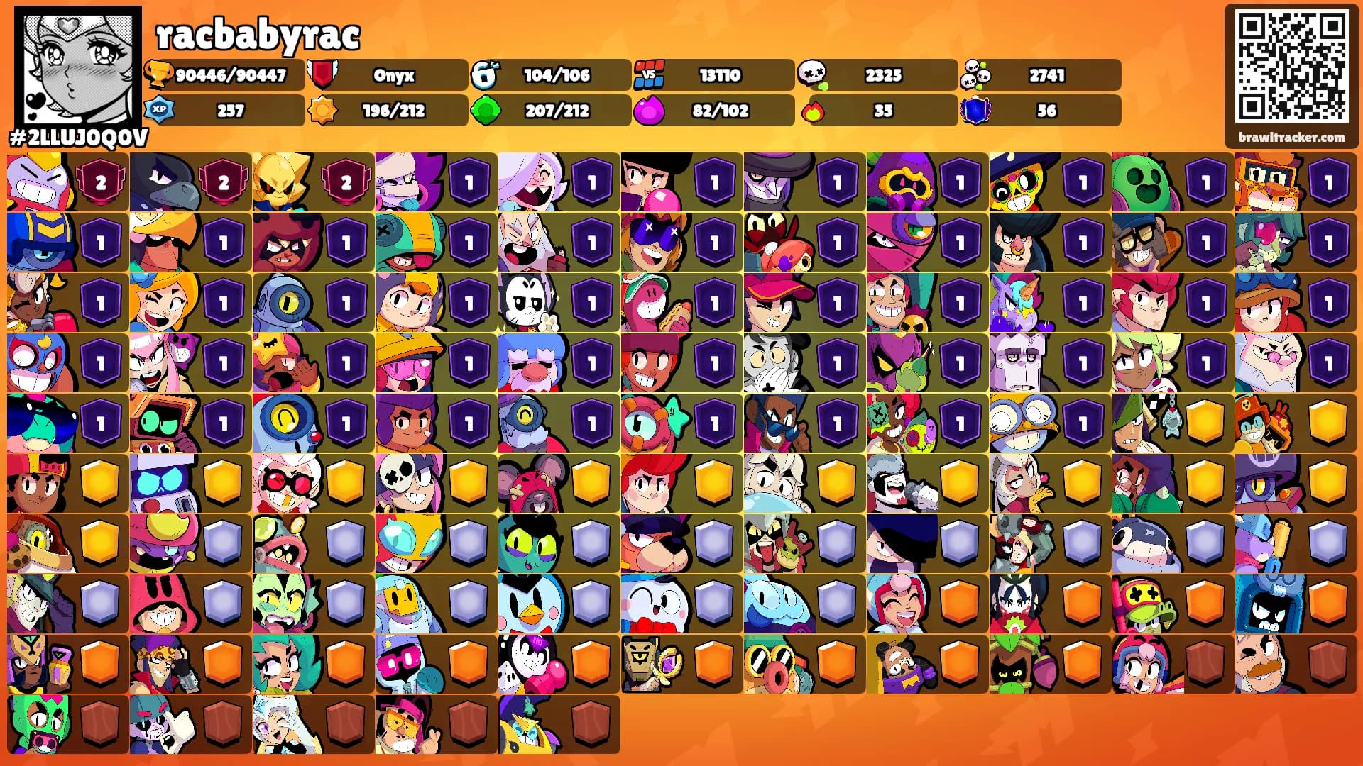 racbabyrac's Ranks