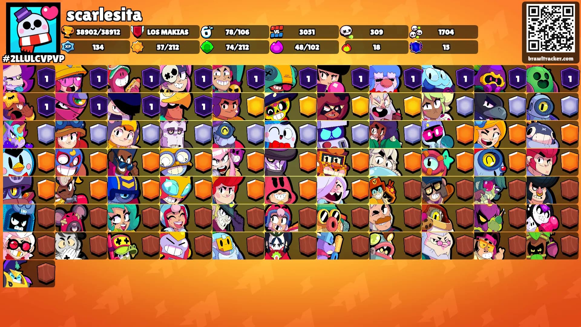 scarlesita's Ranks