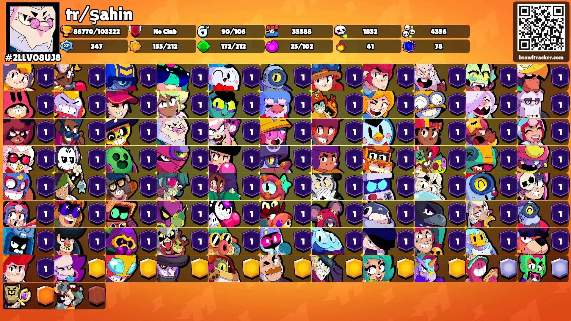 tr/şahin's Ranks
