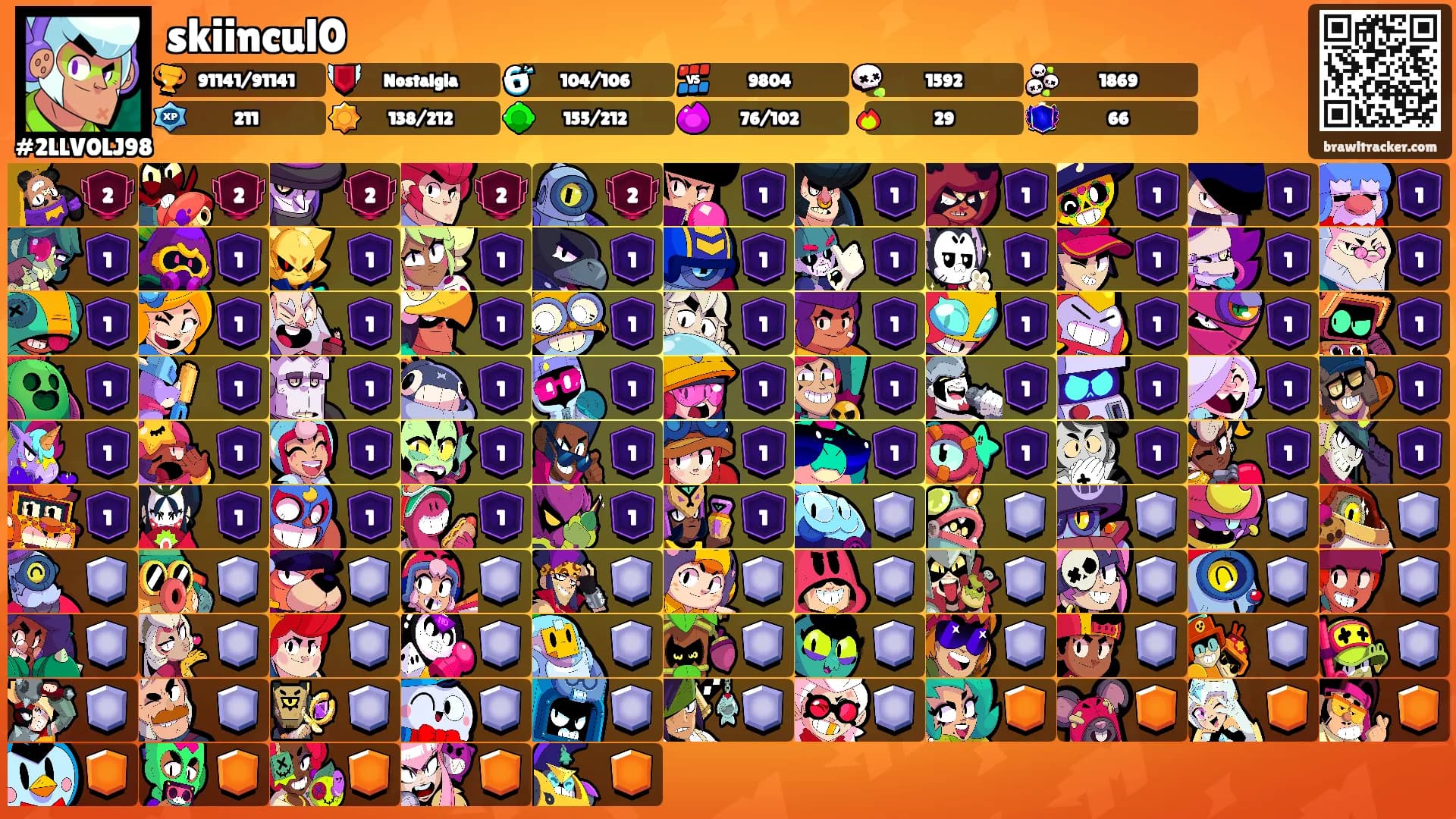 skiincul0's Ranks