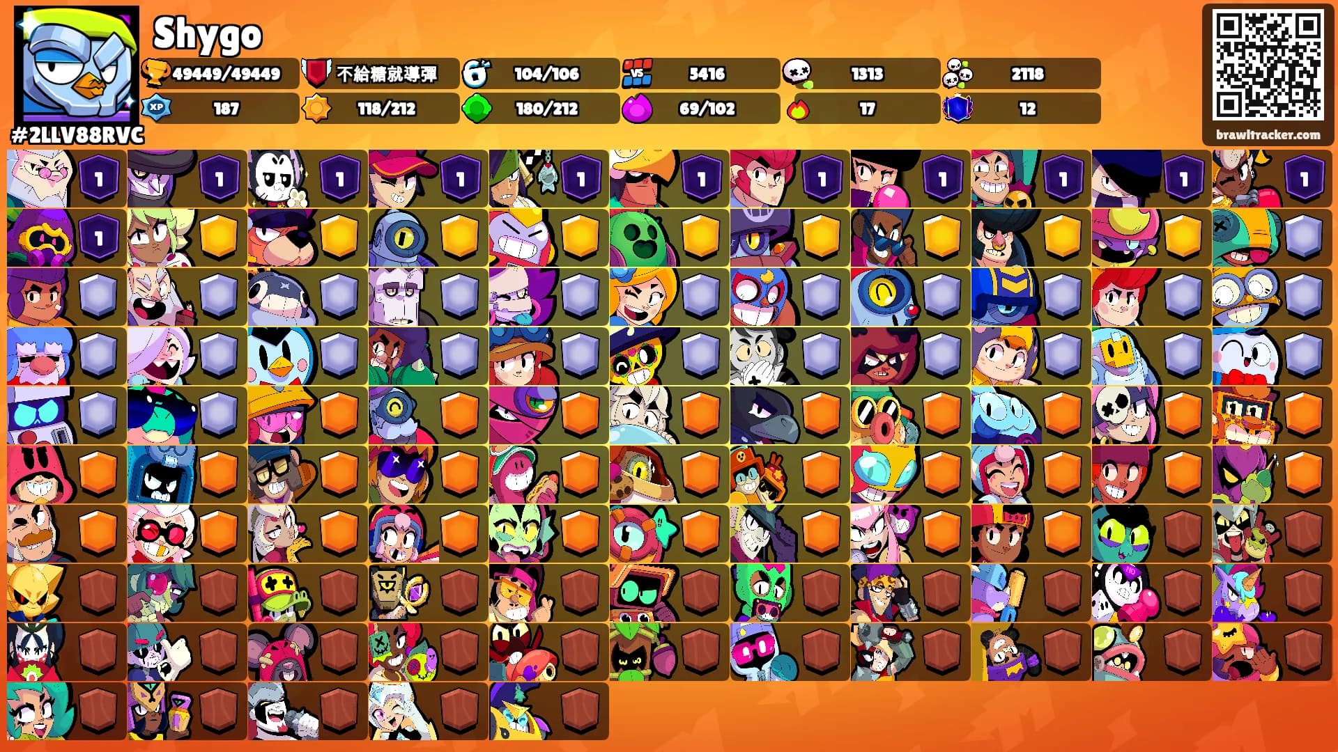 Shygo's Ranks