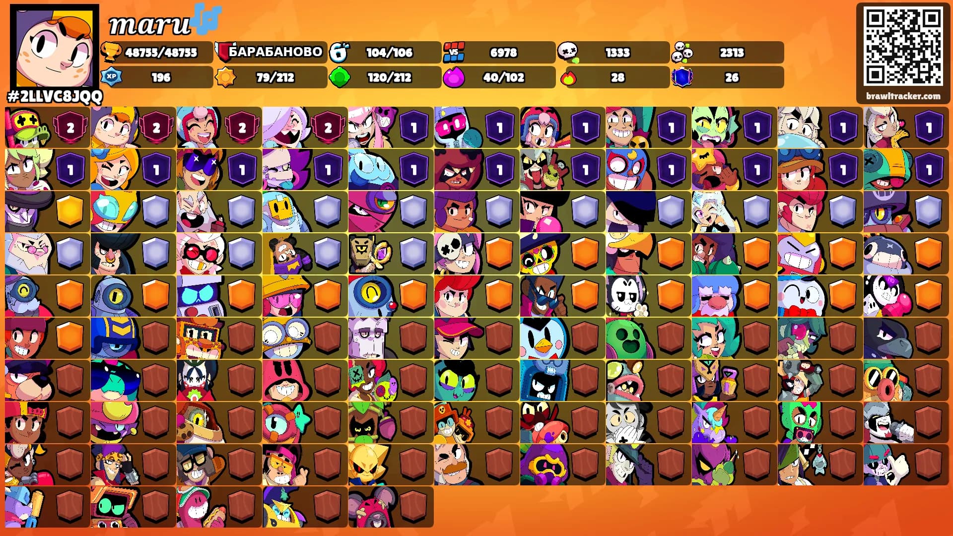 𝒎𝒂𝒓𝒖🎶's Ranks