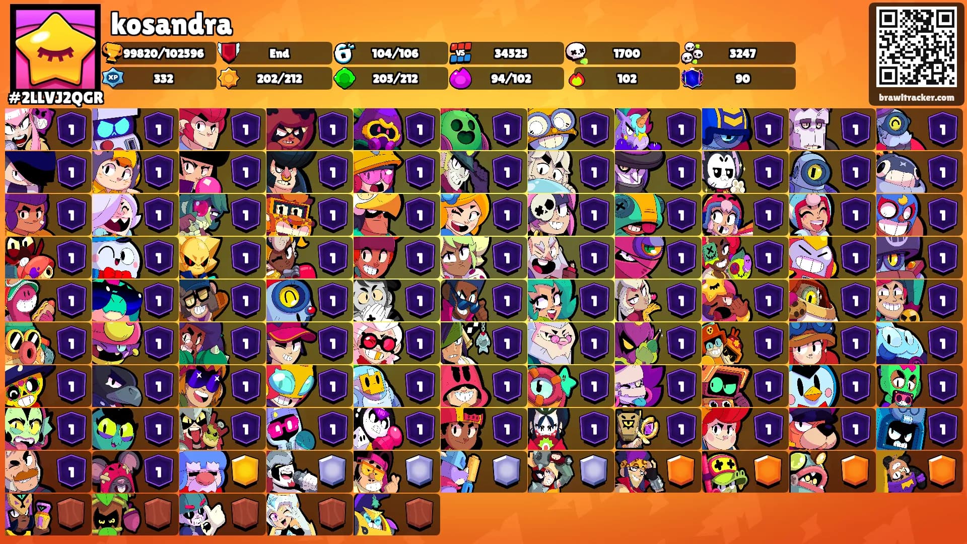 kosandra's Ranks