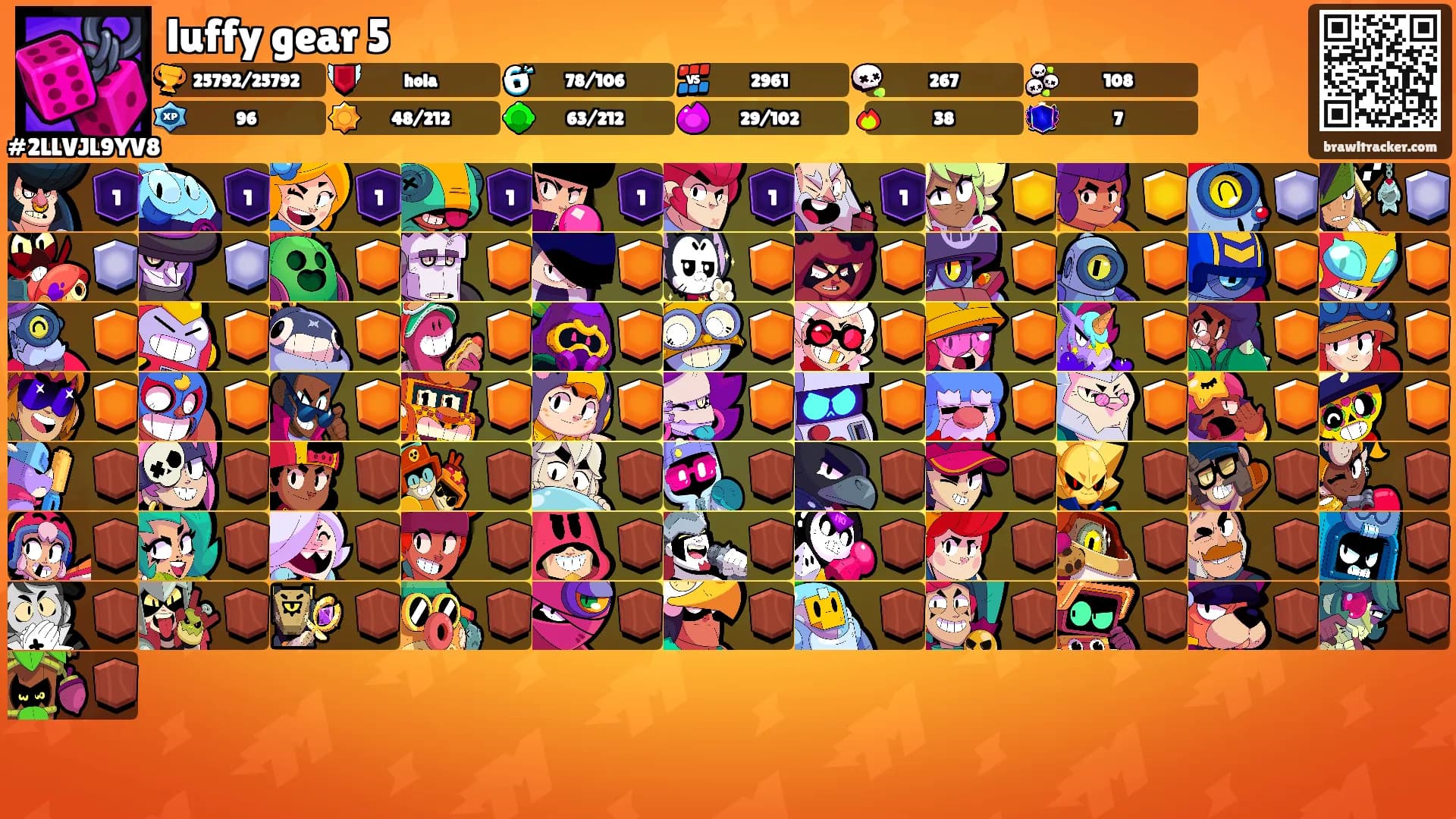 luffy gear 5's Ranks