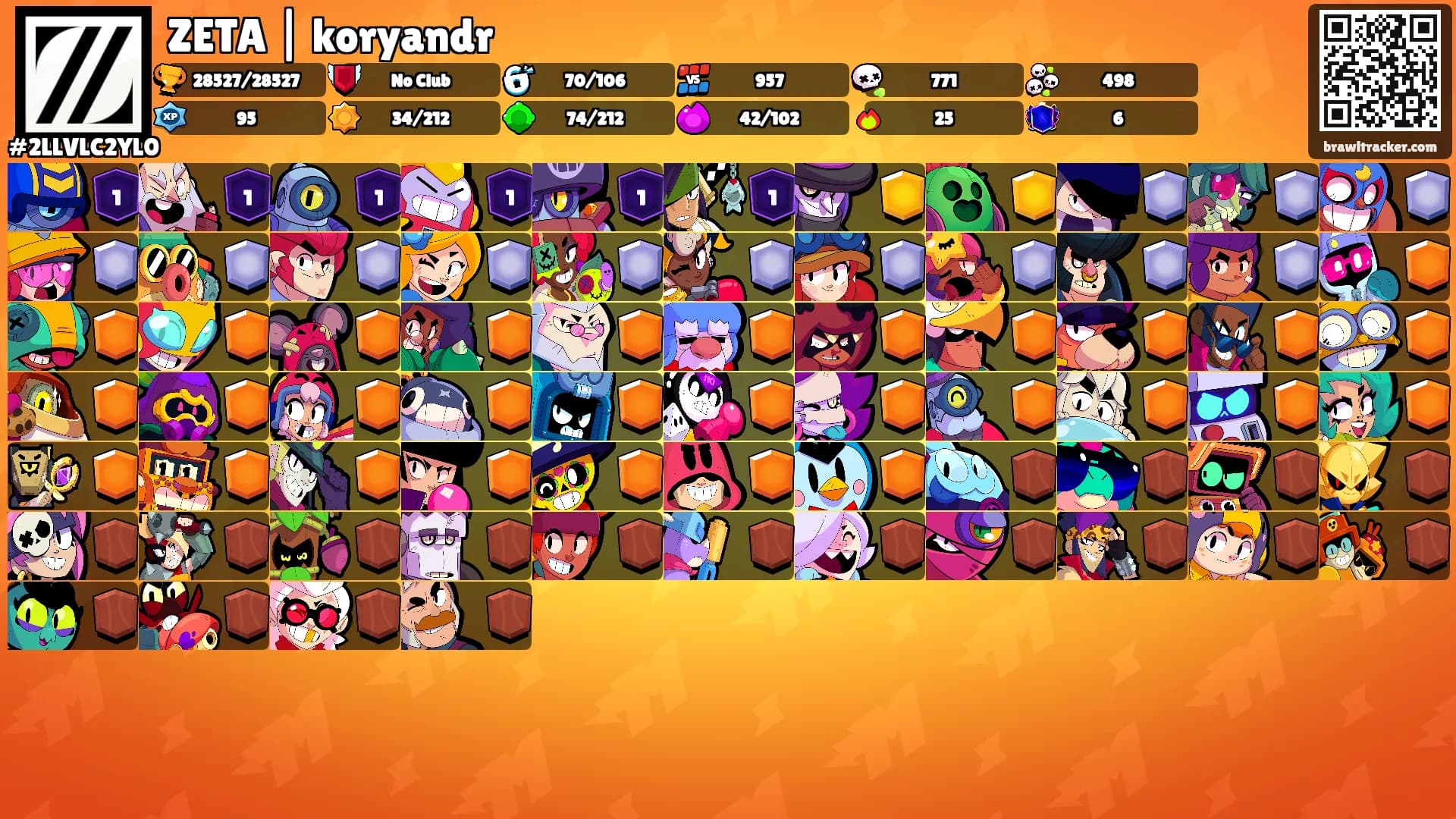 ZETA | koryandr's Ranks