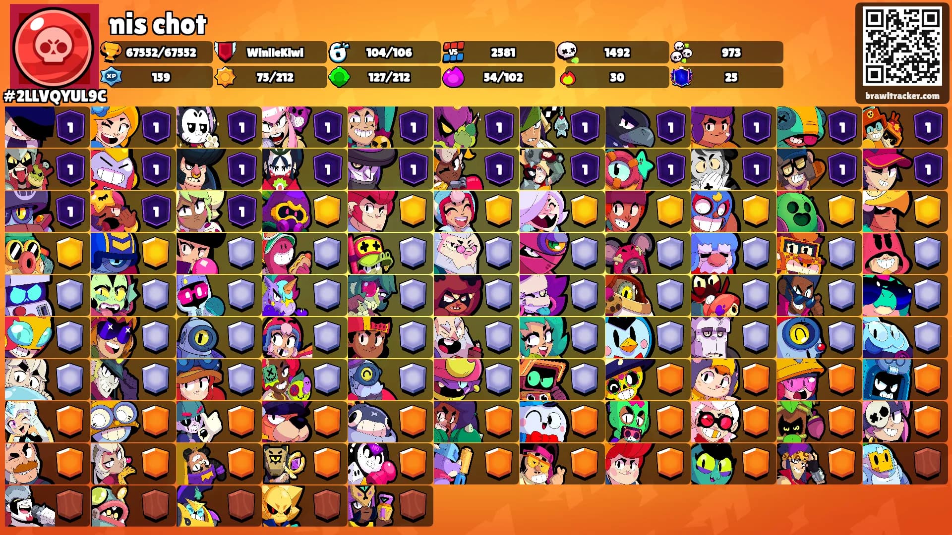nis chot's Ranks