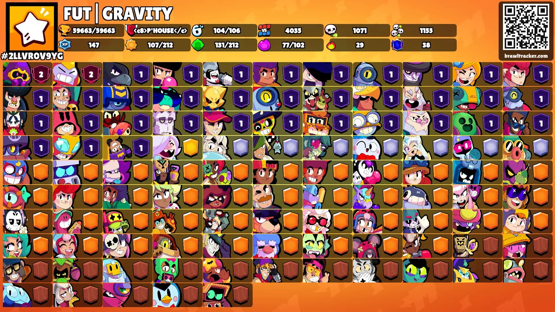 FUT|GRAVITY's Ranks