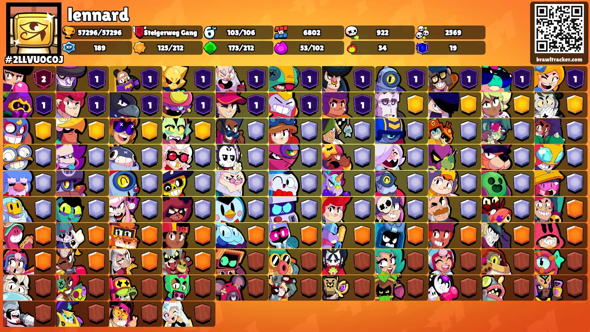 lennard's Ranks
