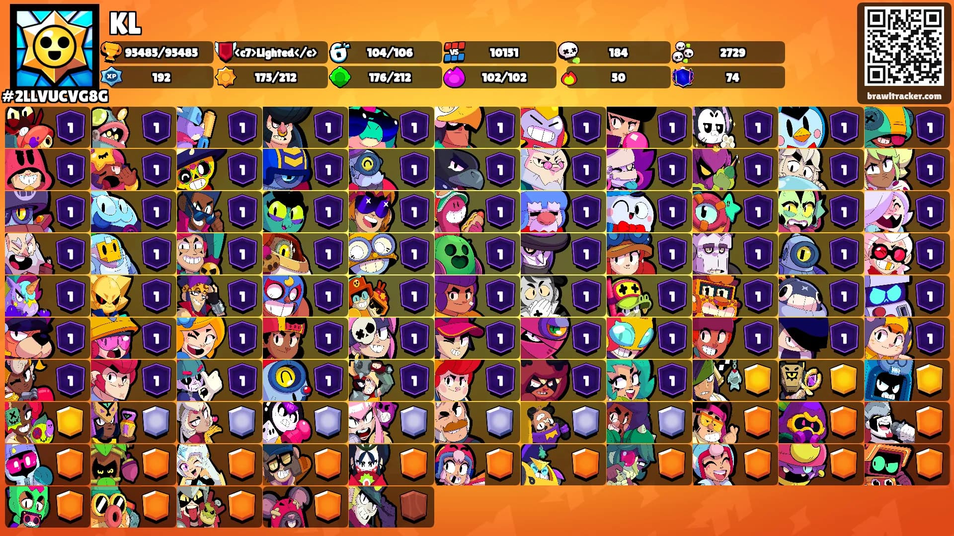 KL's Ranks