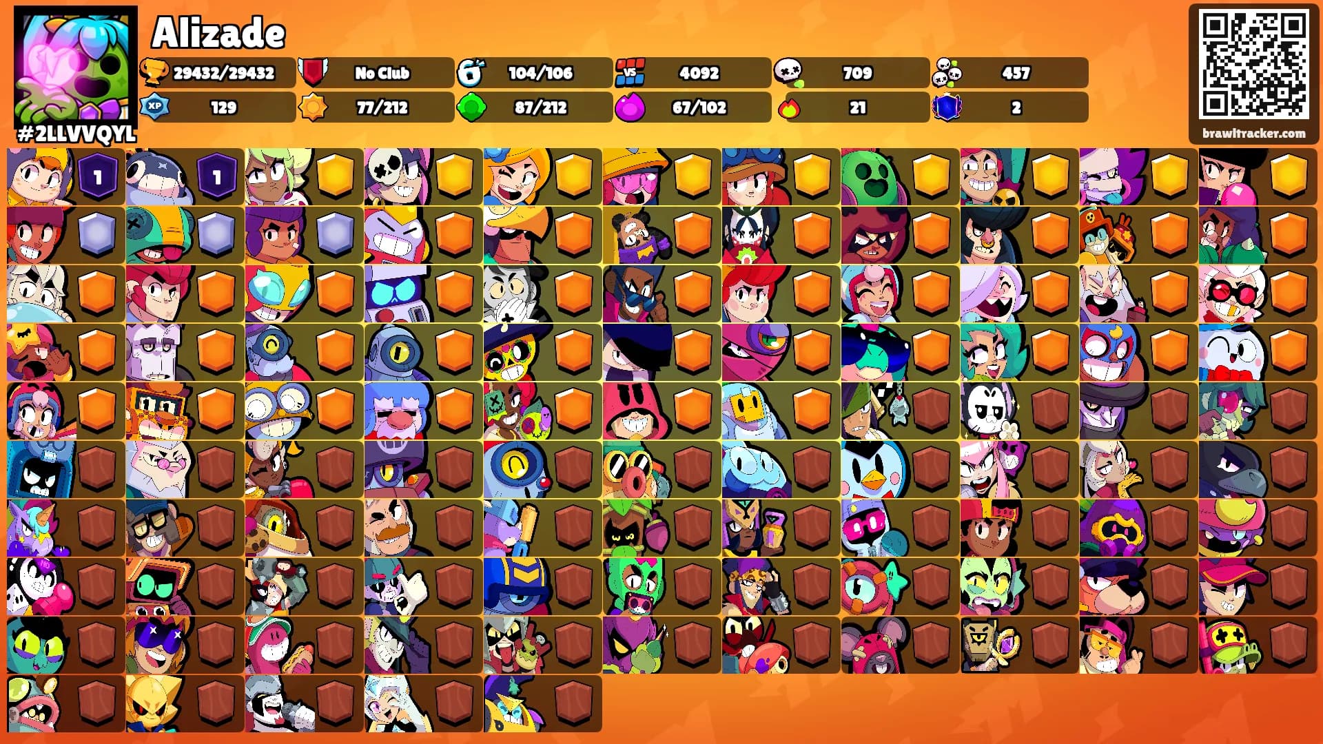 Alizade's Ranks