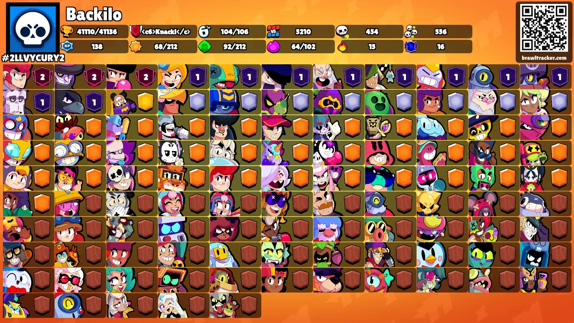 Backilo's Ranks