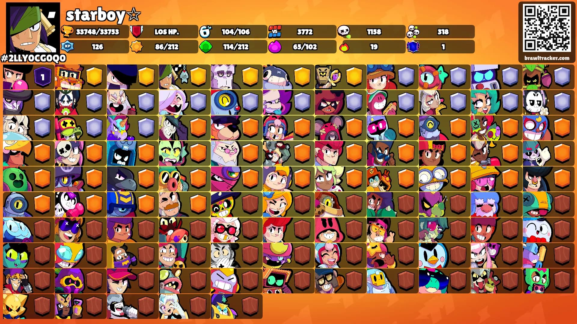 starboy☆'s Ranks