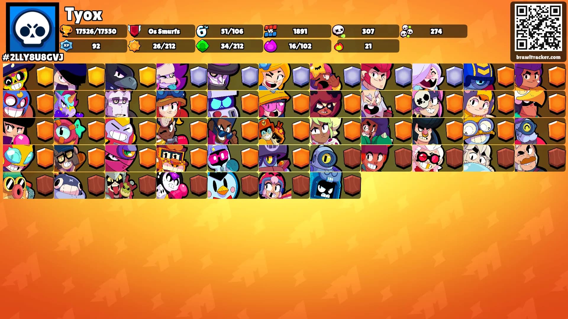 Tyox's Ranks