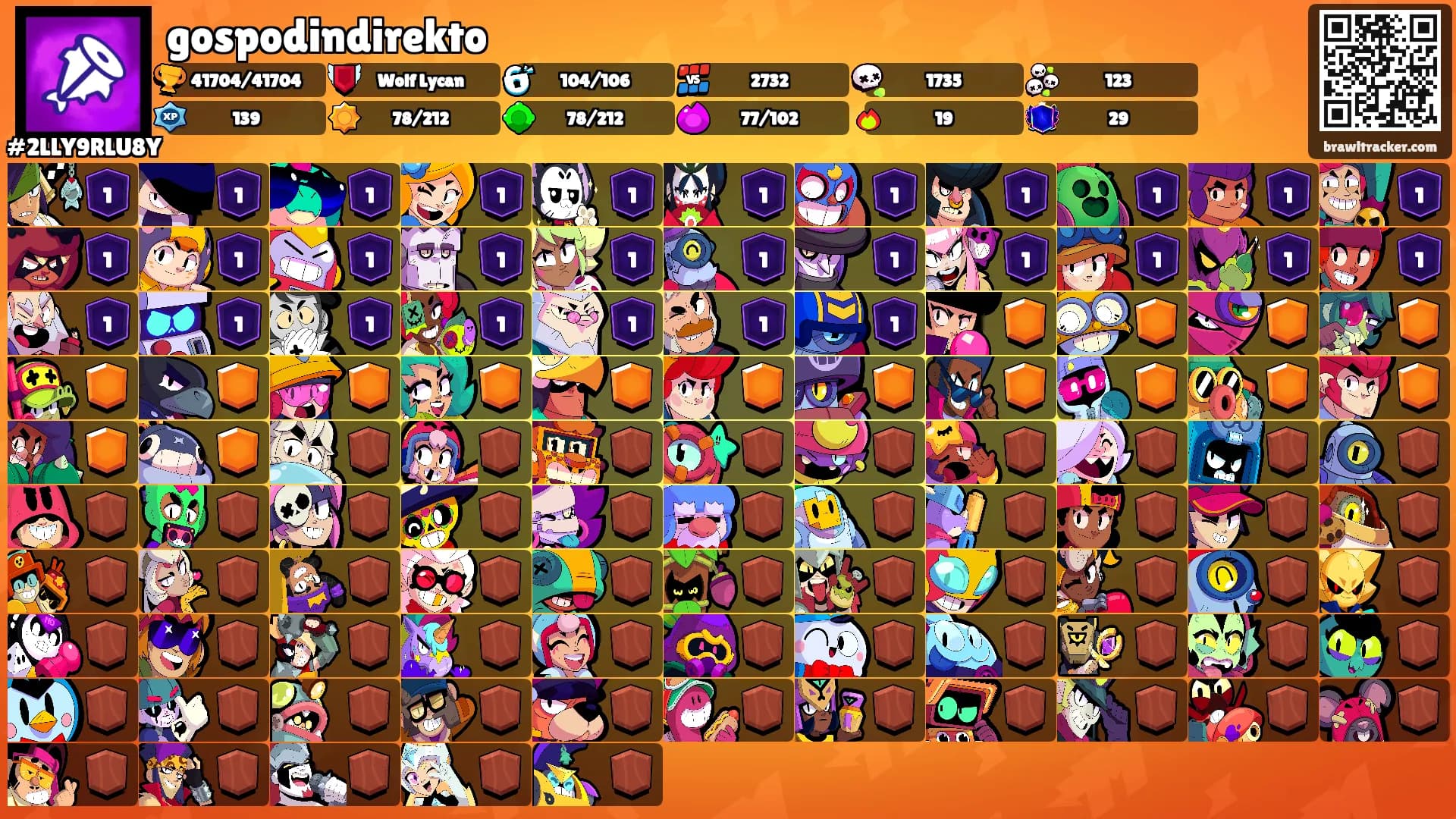 gospodindirekto's Ranks