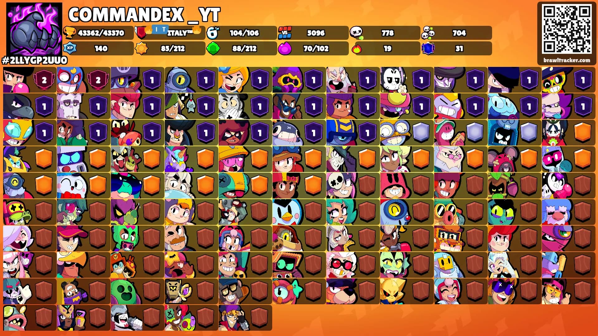 COMMANDEX _YT's Ranks