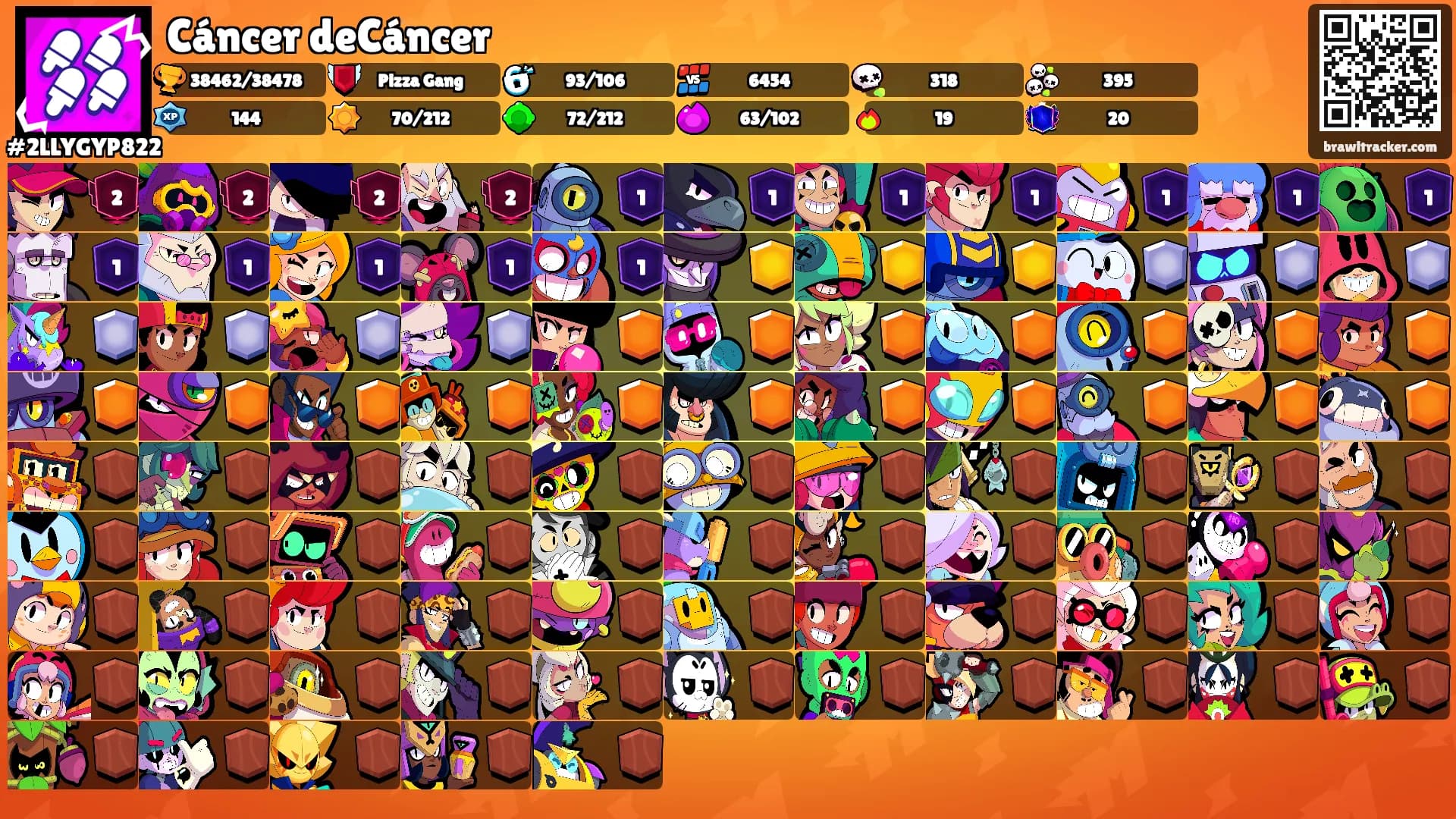 Cáncer deCáncer's Ranks