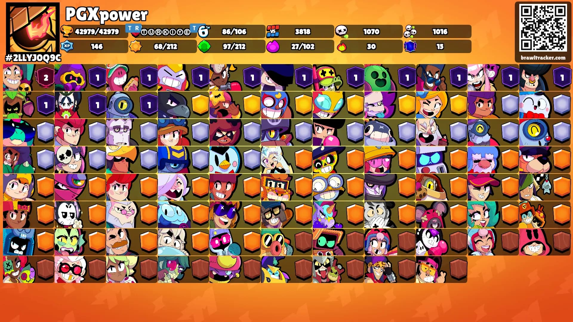 PGXpower's Ranks