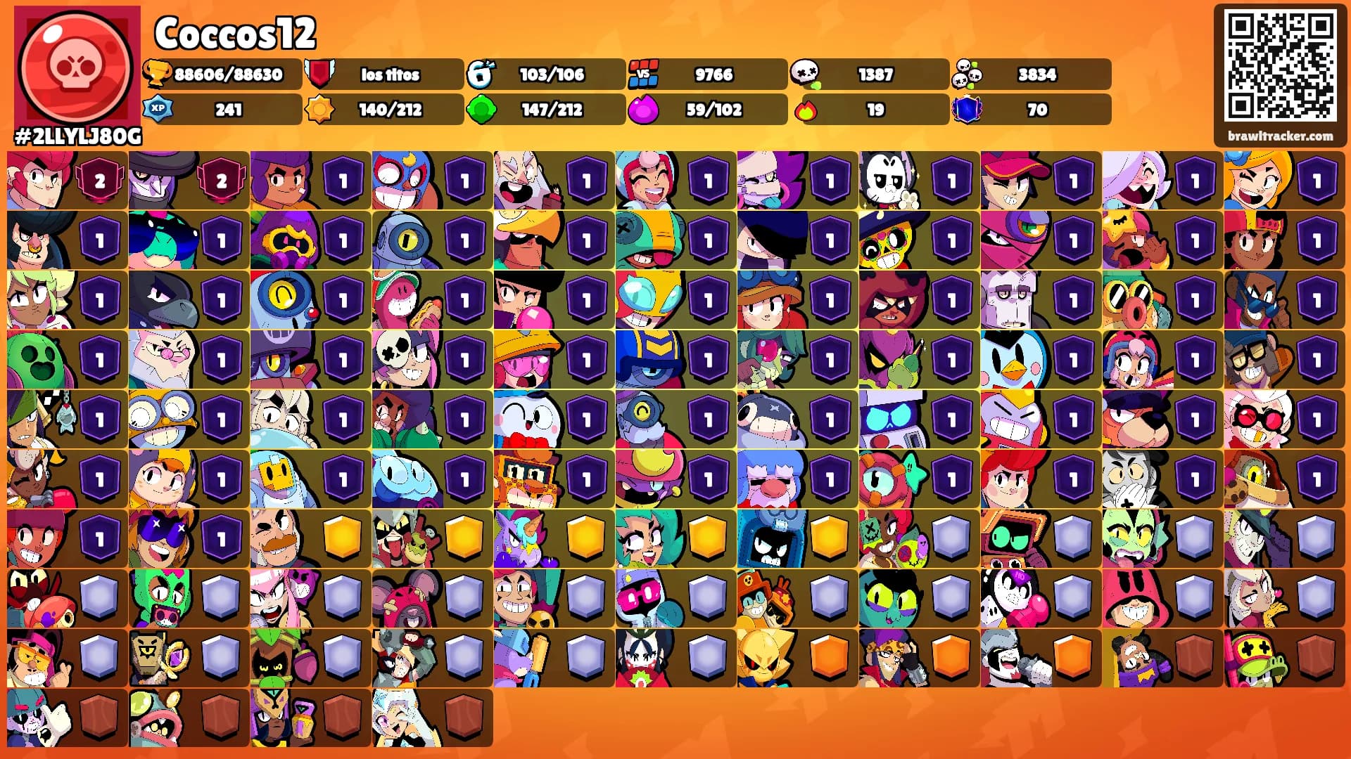 Coccos12's Ranks