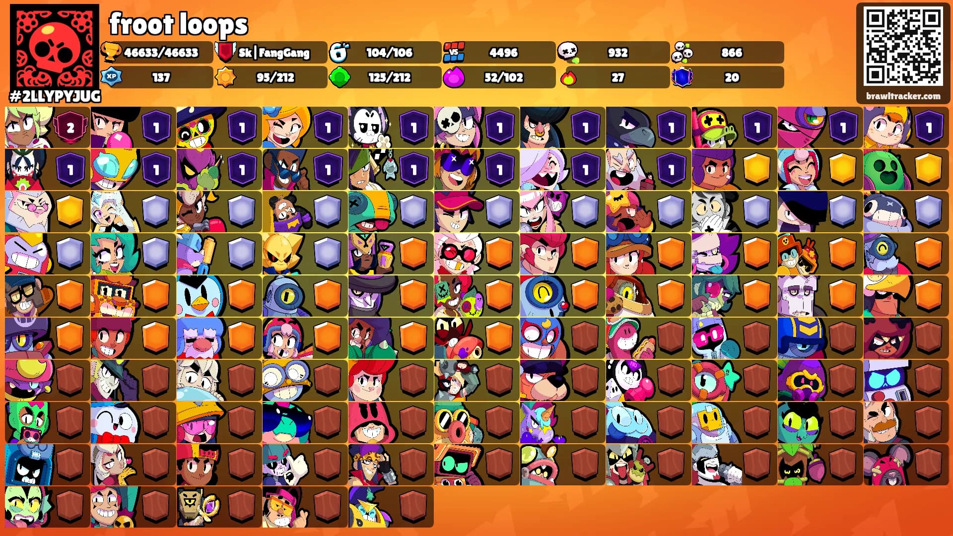froot loops's Ranks