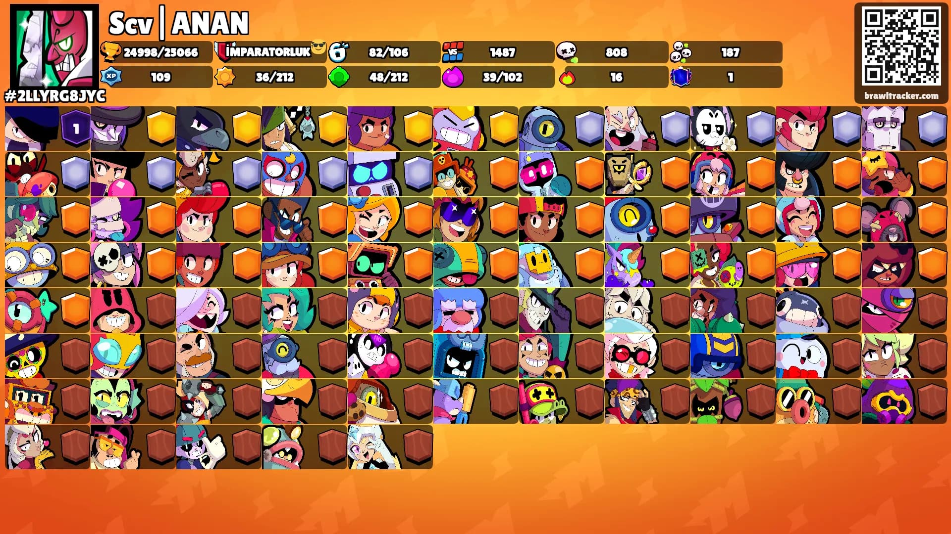 Scv|ANAN's Ranks