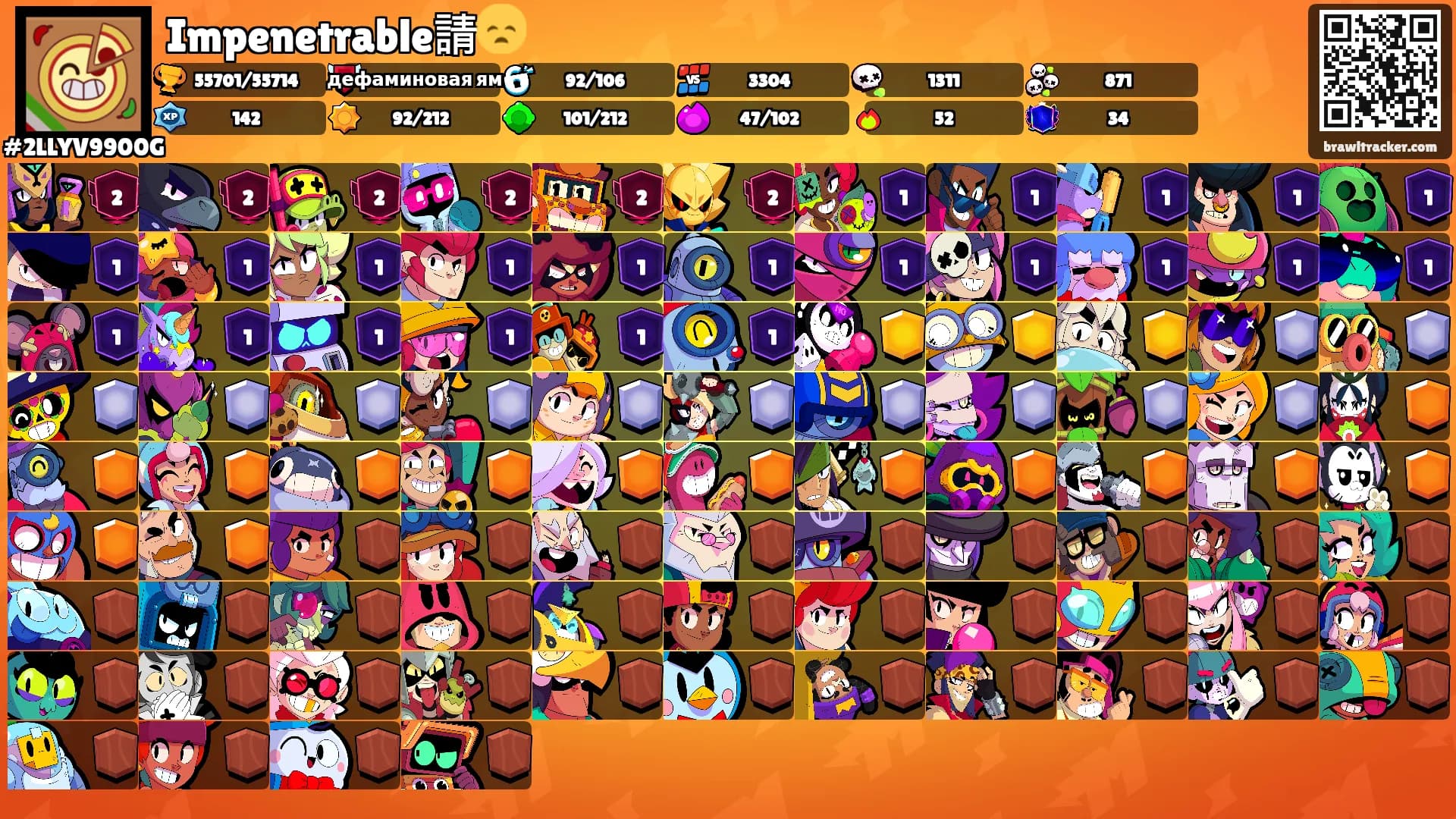 Impenetrable請😞's Ranks